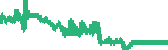 data