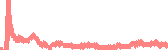 data