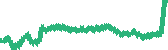 data