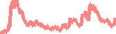data