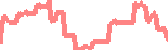 data