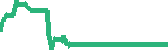 data