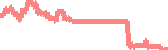 data