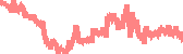data