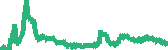 data