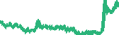 data