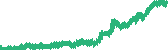 data