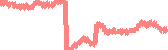 data