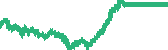 data
