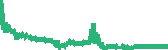 data