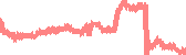 data