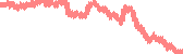 data
