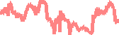 data
