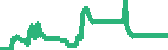 data