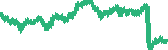 data