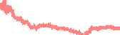 data