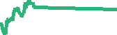 data