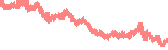 data