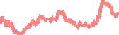 data