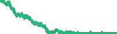 data