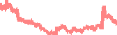 data