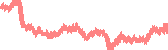 data