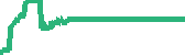 data