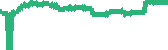 data