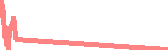 data