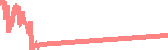 data