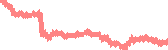 data