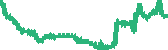 data
