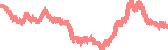 data