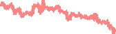 data