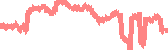 data