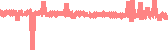 data