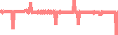 data