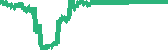 data