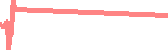 data