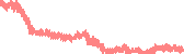 data