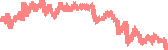 data