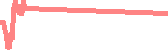 data