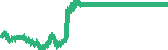 data