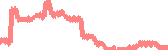 data