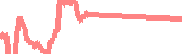 data