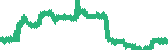 data