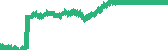 data