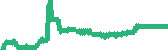 data