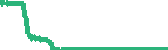 data