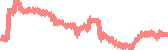 data